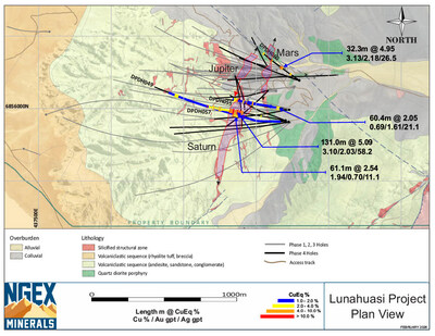 Lunahuasi Geology Drill Plan 2026 Feb (CNW Group/NGEx Minerals Ltd.)
