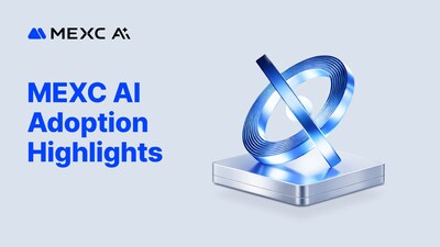 MEXC Reports 2.35 Million Users Across AI Trading Suite in First Six Months