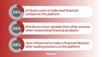 Quora Survey Reveals How Indians Research, Compare, and Decide on Financial Products