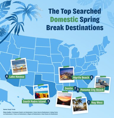 The Top Searched Domestic Spring Break Locations