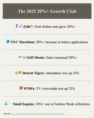 The 2025 20%+ Growth Club