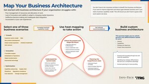 Business Architecture is the Missing Link Between Strategy and Execution, Says Info-Tech Research Group