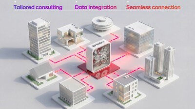 LG Electronics will introduce LG ThinQ Pro, a smart home management platform designed for B2B customers, at the 2026 Kitchen and Bath Industry Show. (PRNewsfoto/LG Electronics, Inc.)