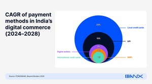 E-commerce: UPI sparks a credit card boom in India while Pix overtakes card dominance in Brazil, EBANX finds