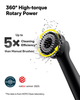HOTO Wand™ Cordless Scrubber Delivers Efficient Cleaning Solutions