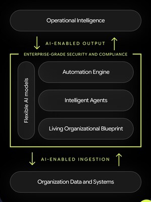 Industrio Launches Canadian-Built Operational Intelligence Platform