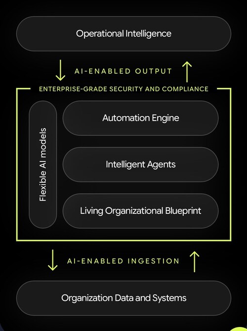 A graphic explaining how Industrio works. (CNW Group/Industrio)