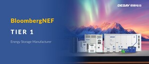 Desay Battery Tercantum dalam Daftar "BNEF Global Energy Storage Tier 1" Selama Empat Tahun Berturut-turut