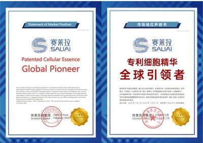 Shangpu Group Issues Market Position Statement Recognizing SALIAI's Patented Cellular Essence Global Pioneer