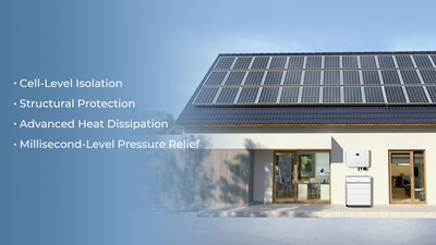 The Safety DNA: Decoding UL 9540B's Unseen Protections