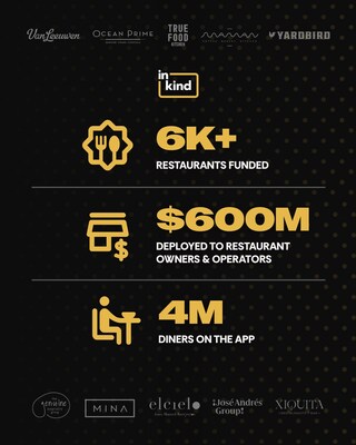 2026 inKind Day Infographic