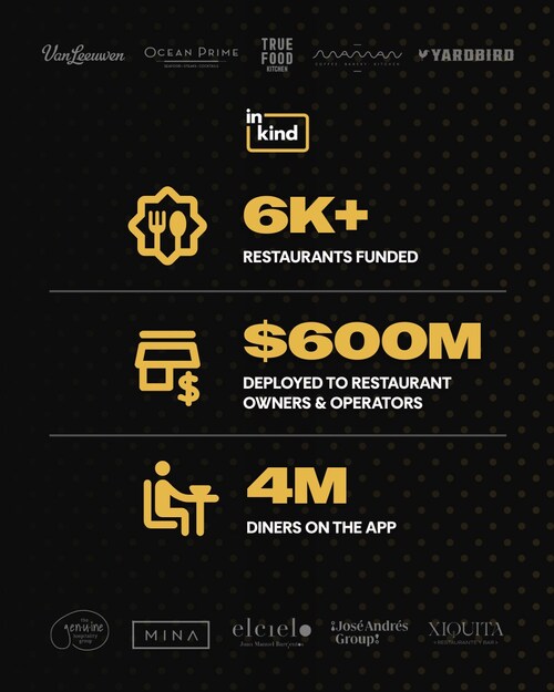 2026 inKind Day Infographic