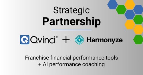 Qvinci and Harmonyze announce strategic partnership to help franchisors turn financial insight into consistent, actionable coaching.