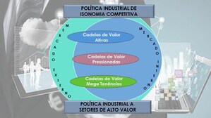 POLÍTICA INDUSTRIAL E A QUÍMICA DA SAÚDE NO BRASIL