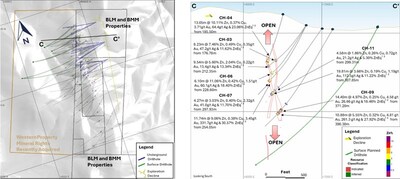 Figure 1.2 Plan view of the project area showing BLM and Blue Moon Metals property boundaries, historical and planned surface and underground drillholes, and the location of the exploration decline (left). Cross-section C–C’ (right) illustrating the Blue Moon mineral resource outline, selected drill intercepts, underground and surface drilling. (CNW Group/Blue Moon Metals)