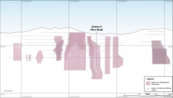 Figure 1.6 Longitudinal section (looking east) along the Sutton I & II tungsten-rich mineralized zones, including the Sutton II mine shaft and the historical mining levels. (CNW Group/Blue Moon Metals) Figure 1.6 Longitudinal section (looking east) along the Sutton I & II tungsten-rich mineralized zones, including the Sutton II mine shaft and the historical mining levels. (CNW Group/Blue Moon Metals)
