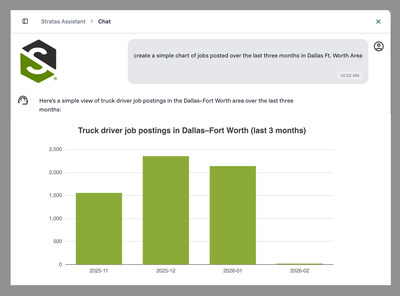 Stratas® Assistant Stratas® Assistant