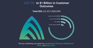 Atrium Surpasses $1 Billion Customer ROI Goal, Driven by Industry-Leading AI-Assisted Delivery