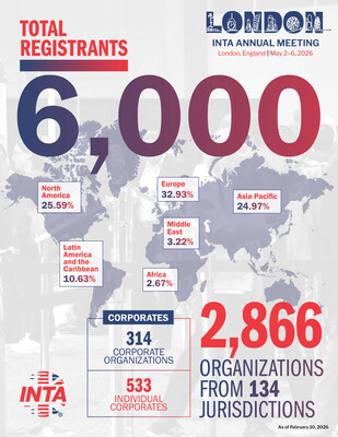 INTA Annual Meeting 6k infographic