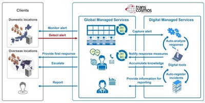 Service delivery framework (for illustration purposes only)