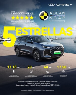 CHIREY refuerza su propuesta familiar en México con Tiggo 7 PHEV CSH y Tiggo 8 PHEV CSH