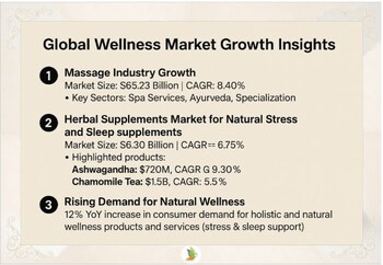 Santhigram Wellness Franchise