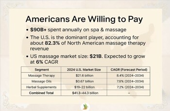 Santhigram Wellness Franchise