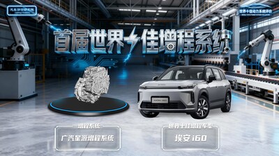 GAC's Innovative Safety and High-Efficiency Powertrain Win Global Recognition