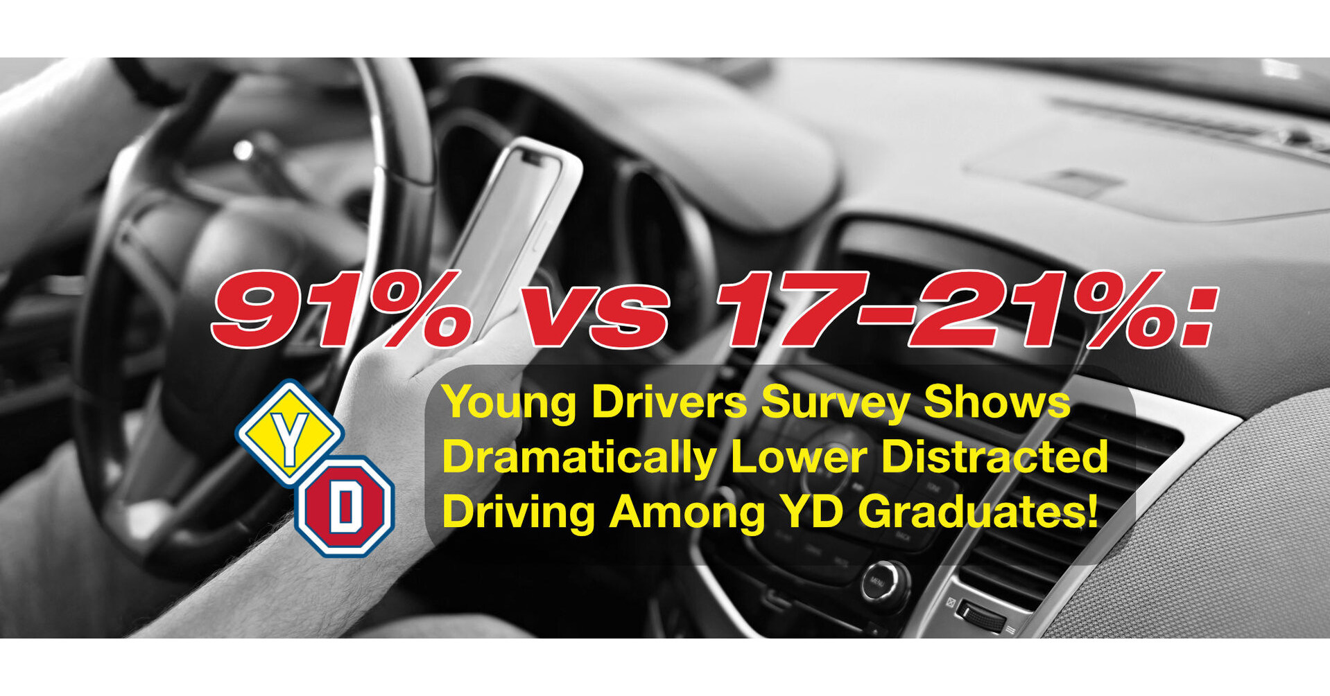 91% of Young Drivers Graduates avoid Distracted Driving vs 17-21% National Averages
