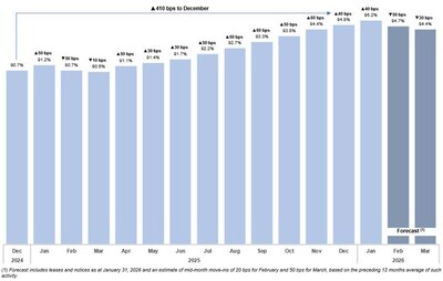(Figure 1) (CNW Group/Chartwell Retirement Residences (IR))