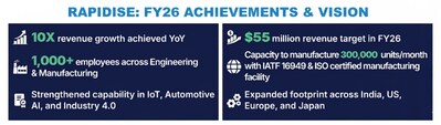 Rapidise FY26 Highlights