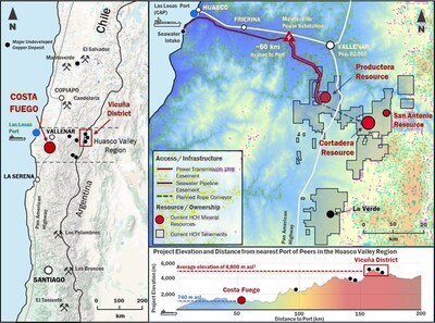 Figure 1. Location of La Verde in relation to Costa Fuego, coastal range Chile. (CNW Group/Hot Chili Limited)
