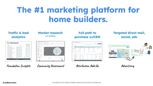 Audience Town connects marketing analytics, market intelligence, CRM attribution, and precision advertising in one system. Powered by real-time home mover intelligence, all of our solutions are built for measurable growth.