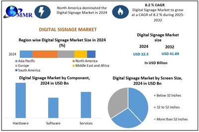 Global Digital Signage Market- Global Industry Analysis and Forecast (2024-2032) Global Digital Signage Market- Global Industry Analysis and Forecast (2024-2032)