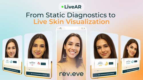 Interactive AR visualization enables consumers to see skin concerns live, improving understanding and confidence in skincare decisions.