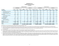 Medtronic reports strong third quarter fiscal 2026 results with highest enterprise revenue growth in 10 quarters