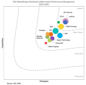 IDC MarketScape names Hitachi Energy a Leader in Asset Performance Management for Worldwide Utilities