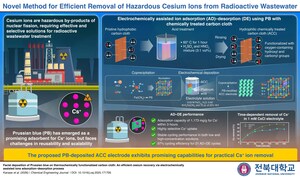 Jeonbuk National University Researchers Develop an Innovative Prussian-Blue Based Electrode for Effective and Efficient Cesium Removal