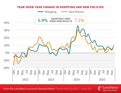 LexisNexis Risk Solutions - Chart A -Trends from Q4 2025 LexisNexis Risk Solutions - Chart A -Trends from Q4 2025