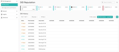 Readymode Unveils Autopilot with Carrier-Level Intelligence, Revolutionizing Outbound Calling Efficiency