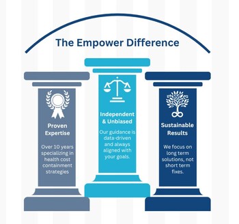 Empower Healthcare Insights - Cost Containment Expertise, Unbiased Guidance, Sustainable Solutions