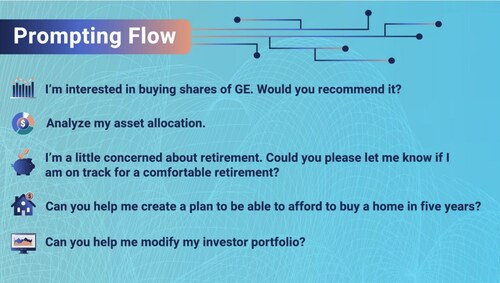 CI's researchers used these five prompts to test the capabilities of current investing AI interfaces. CI's researchers used these five prompts to test the capabilities of current investing AI interfaces.