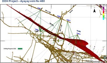 DDH Project - Ayayay vein Nv 480 (CNW Group/Silver Mountain Resources Inc.) DDH Project - Ayayay vein Nv 480 (CNW Group/Silver Mountain Resources Inc.)