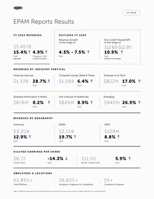 EPAM Reports Results for Fourth Quarter and Full Year 2025