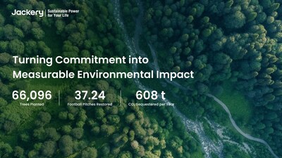 Jackery shares progress through its environmental partnership with Greenspark