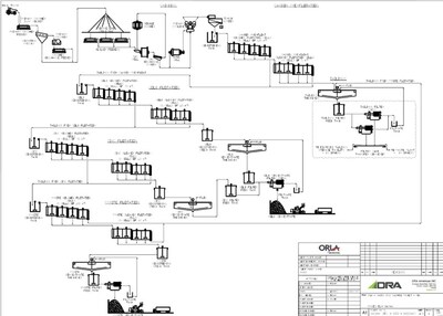 Camino Rojo PEA Process Flowsheet (CNW Group/Orla Mining Ltd.)
