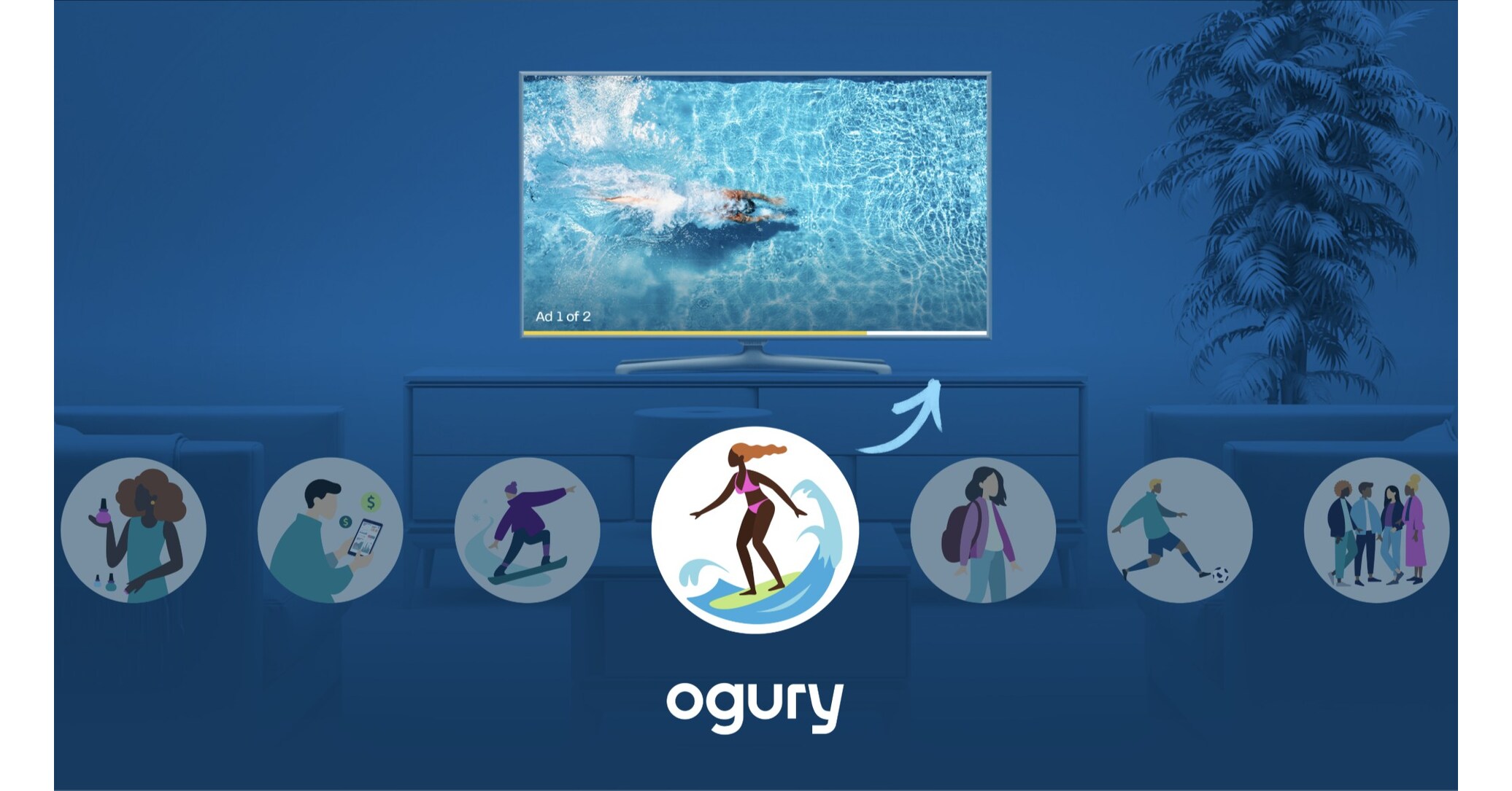 Ogury Extends Persona-Based Advertising to Connected TV Ogury Extends Persona-Based Advertising to Connected TV