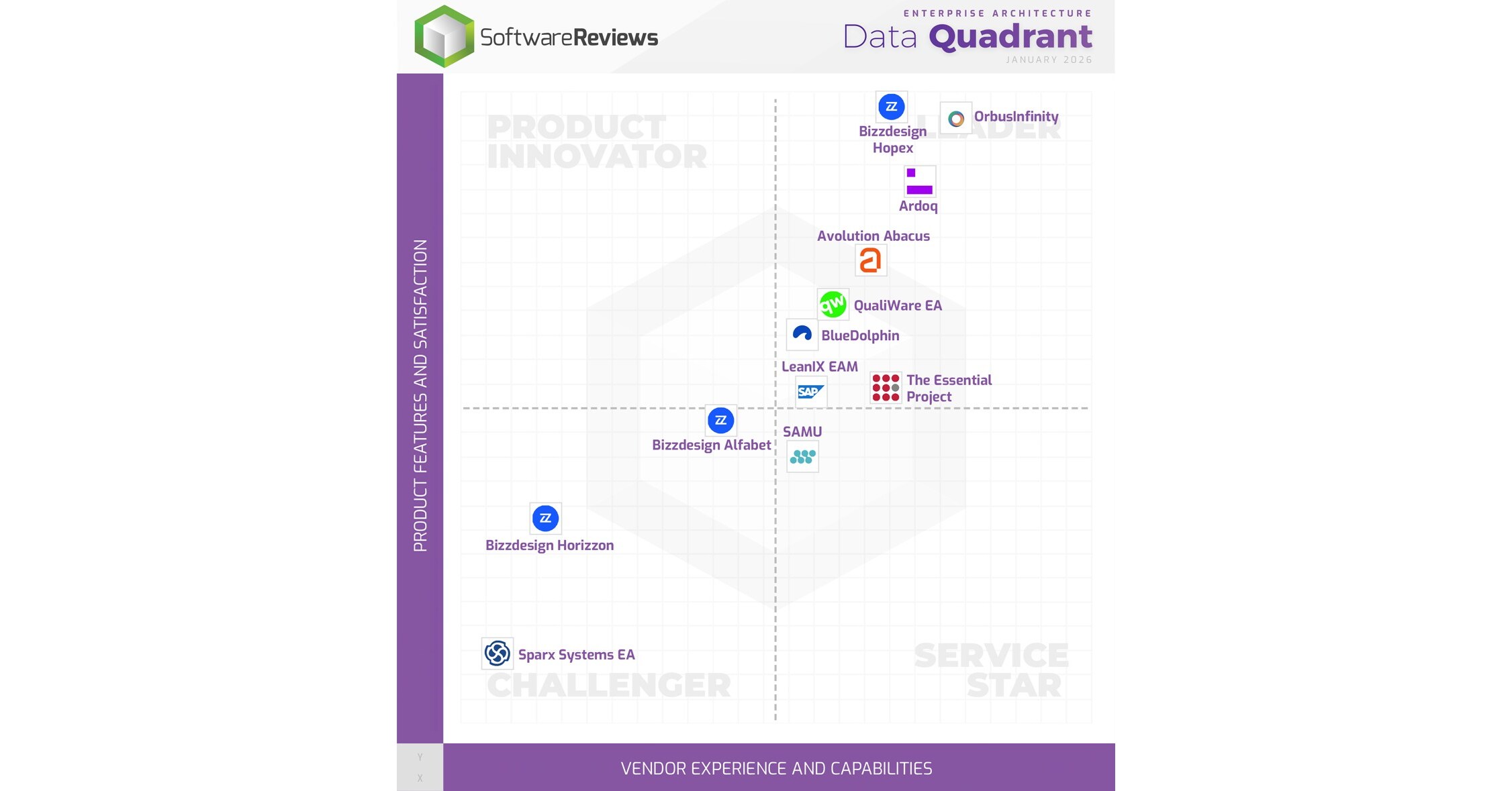 Enterprise Architecture Software Leaders Ranked in 2026 Data Quadrant Report by Info-Tech Research Group