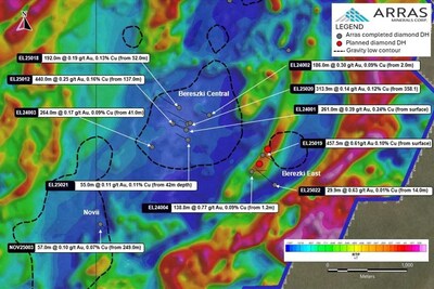 Figure 4. Berezski East Target with completed drill-holes and initial two holes planned for February 2026 (CNW Group/Arras Minerals Corp.)
