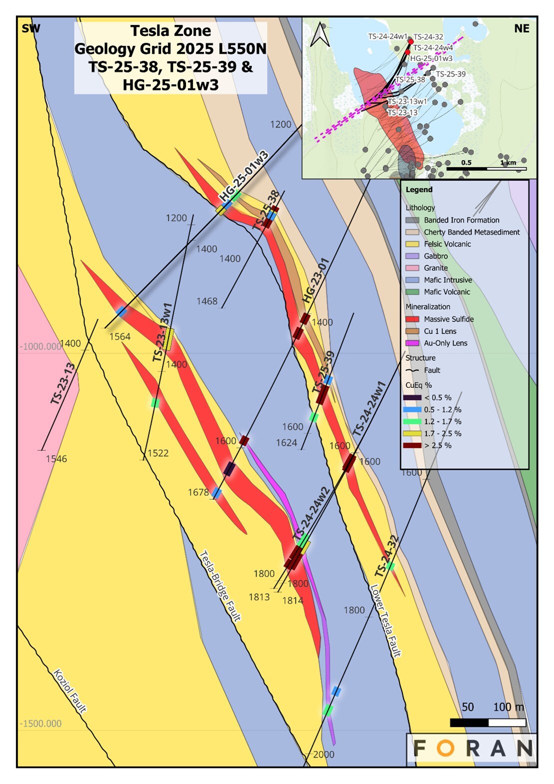 Figure 5 – Geological cross section showing the intersections of the mineralized horizons from HG-25-01w3. (CNW Group/Foran Mining Corporation) Figure 5 – Geological cross section showing the intersections of the mineralized horizons from HG-25-01w3. (CNW Group/Foran Mining Corporation)